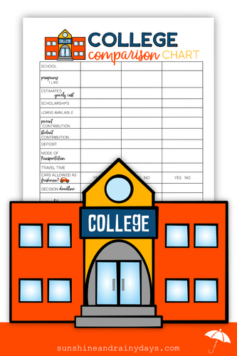 College Comparison Chart (PDF)